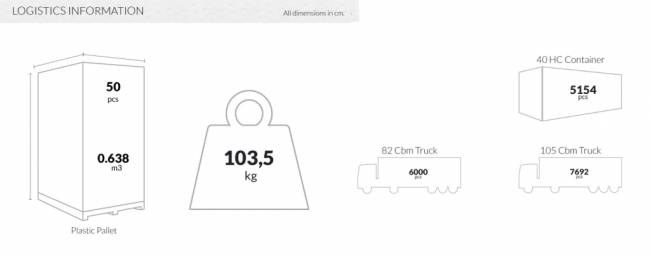 Столик для шезлонга пластиковый Zambak белый 430х430х370 мм Столик для шезлонга пластиковый Zambak белый 430х430х370 мм