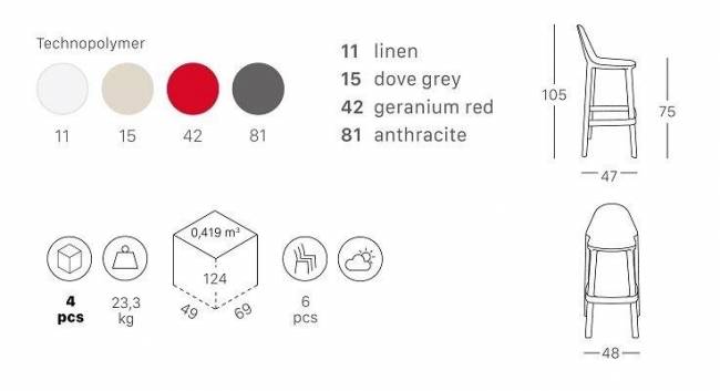 Стул барный пластиковый Piu тортора 480х470х1050 мм