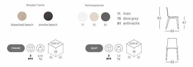 Стул пластиковый Smilla Technopolymer отбеленный бук, лен 420х490х820 мм